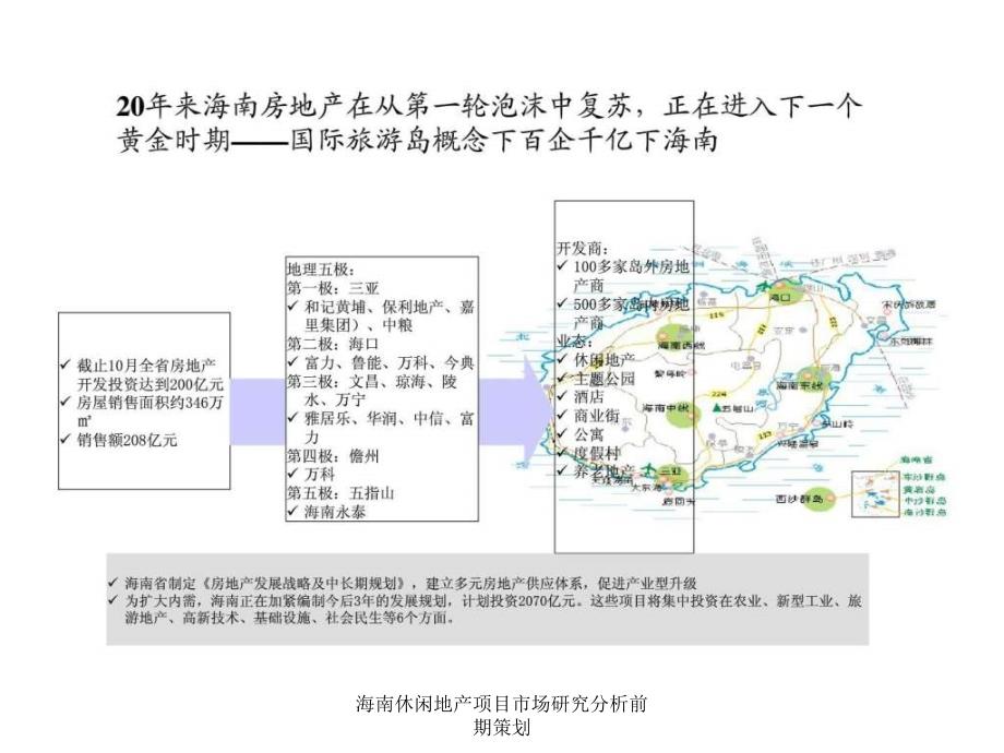 海南休闲地产项目市场研究分析前期策划课件_第4页