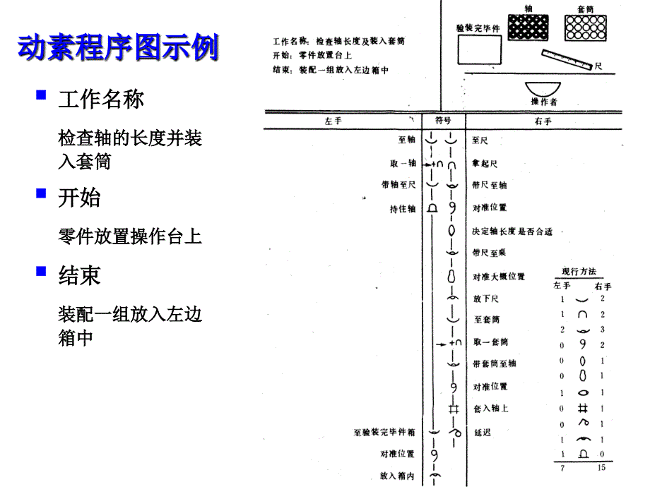 第14课---动作分析与动素分析_第4页