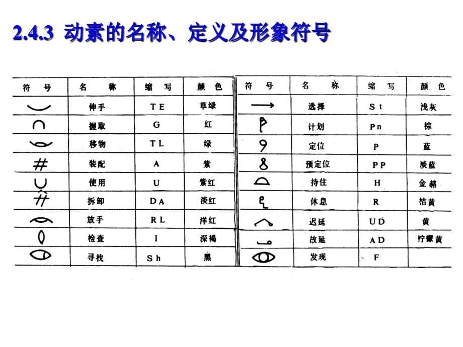 第14课---动作分析与动素分析_第5页