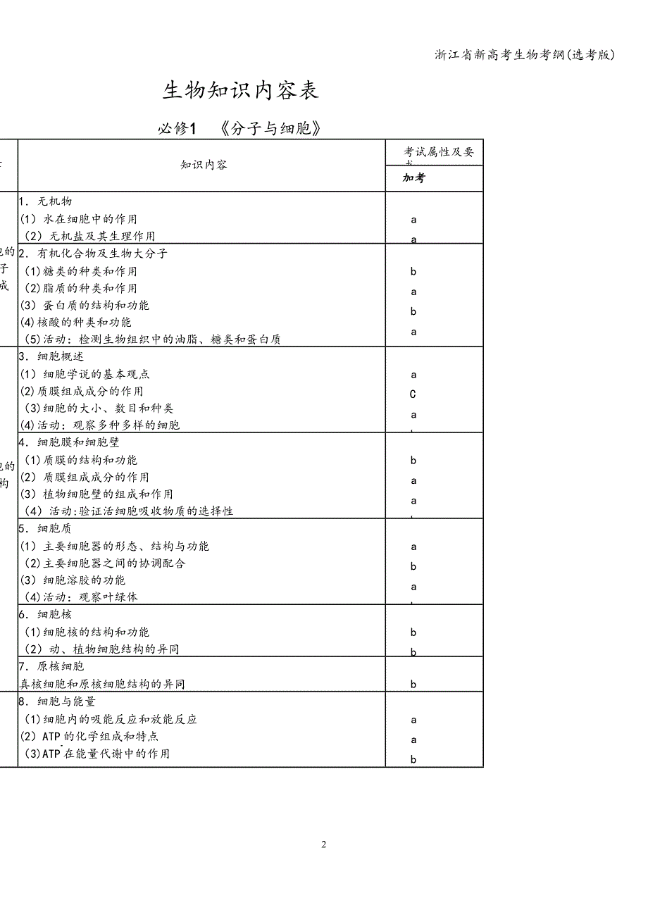 浙江省新高考生物考纲(选考版).doc_第2页