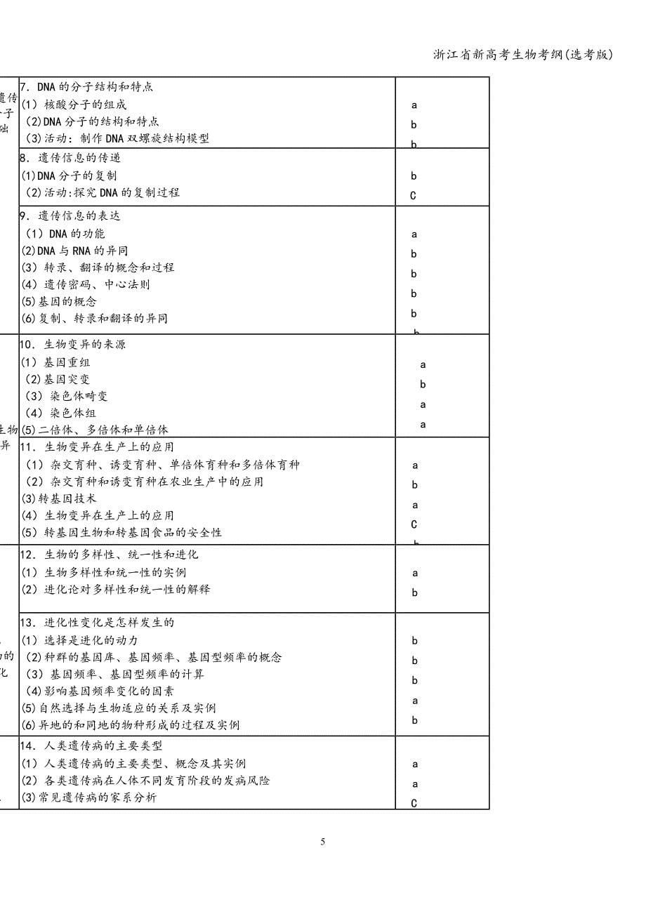 浙江省新高考生物考纲(选考版).doc_第5页