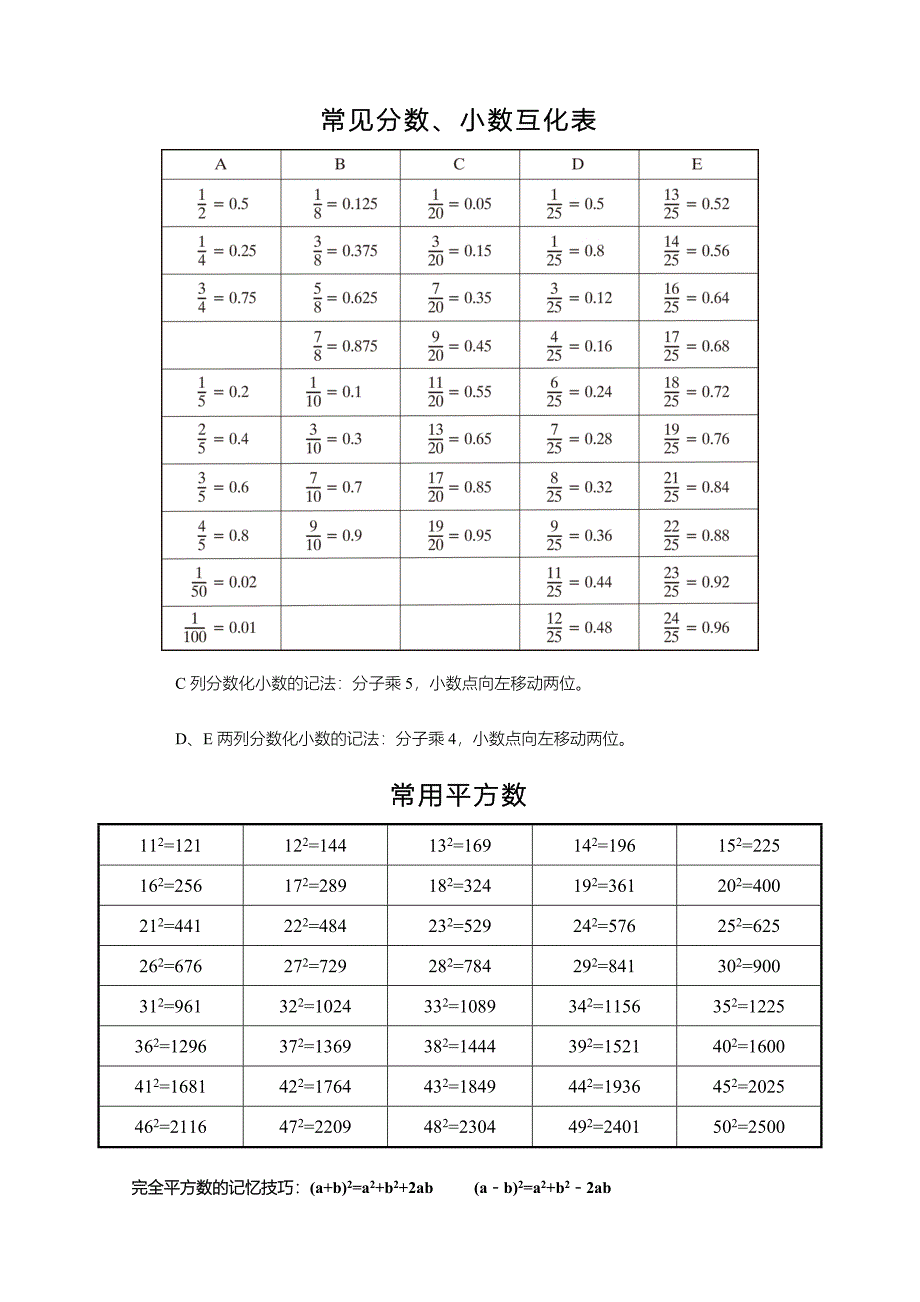 数学基础计算背诵(小数、分数、平方数、立方数、π_第1页