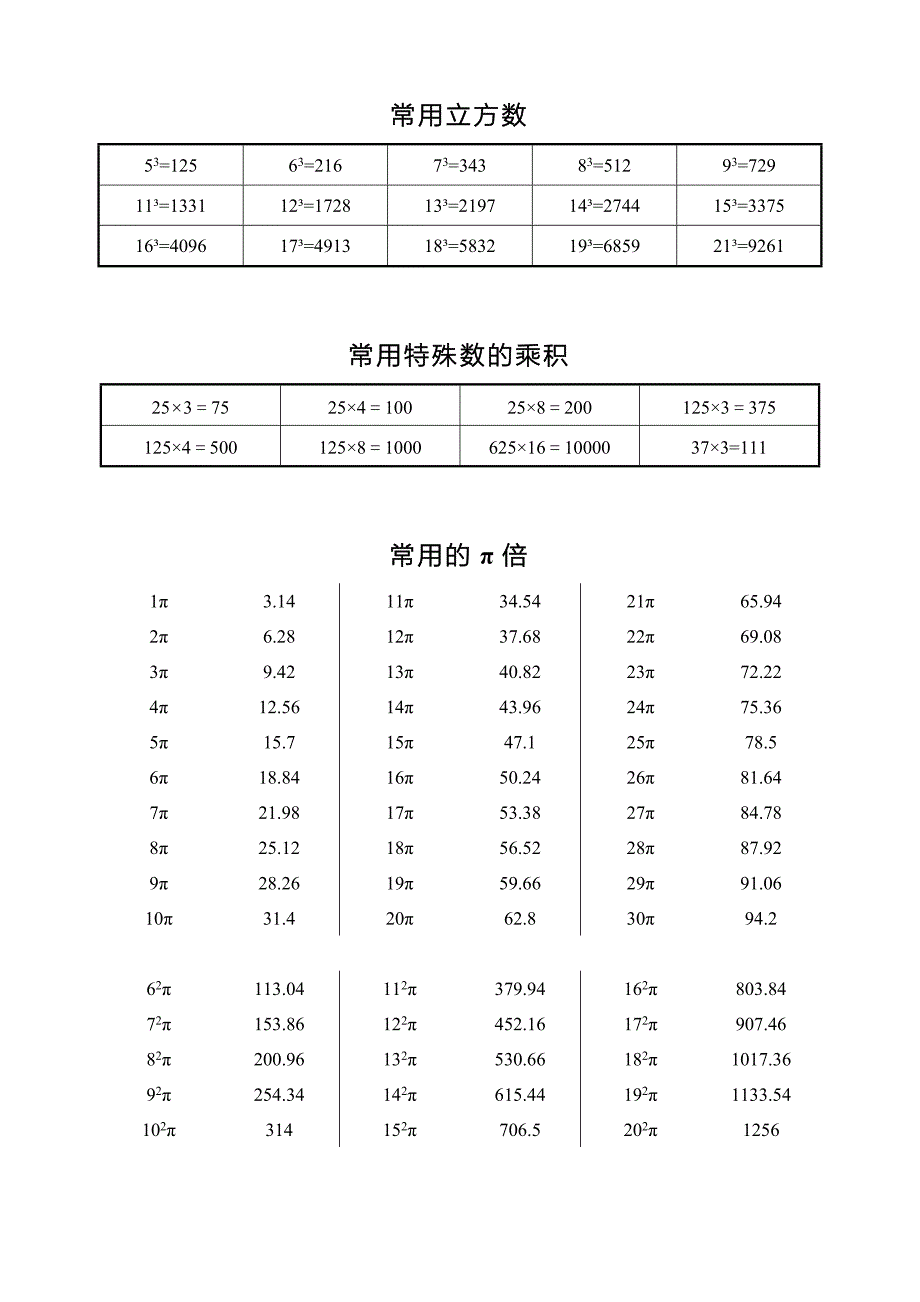 数学基础计算背诵(小数、分数、平方数、立方数、π_第3页