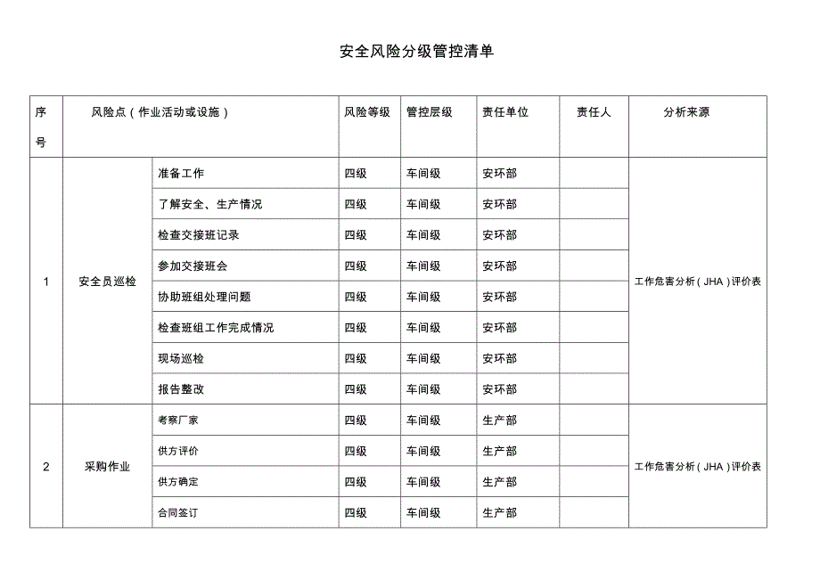 安全风险分级管控清单_第1页