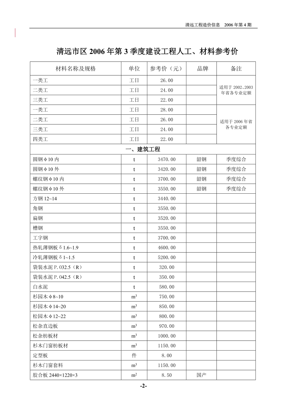 清远工程造价信息 (双月刊).doc_第3页