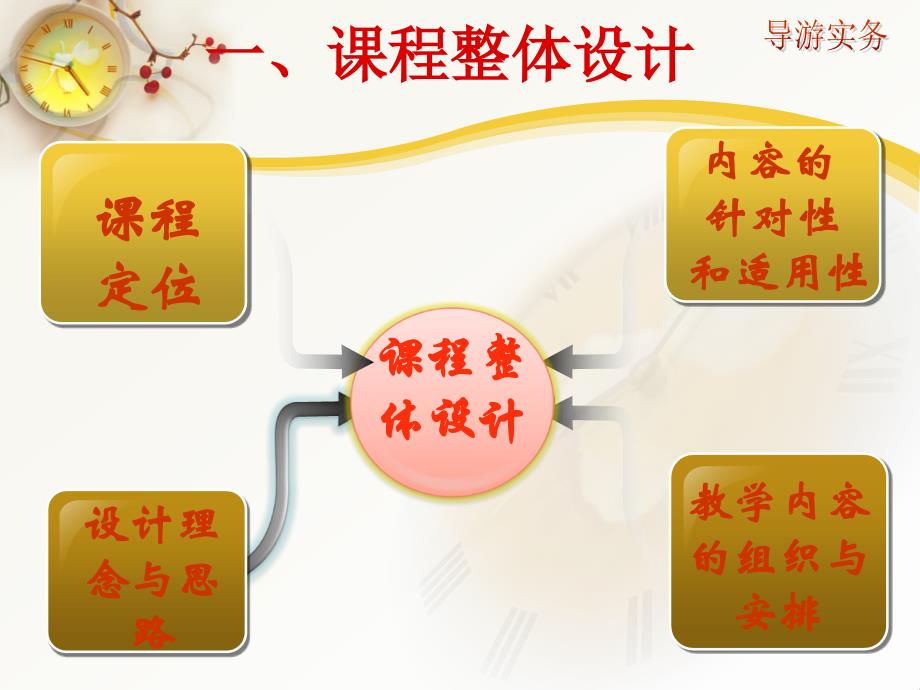 导游实务课程说课PPT点击打开_第3页