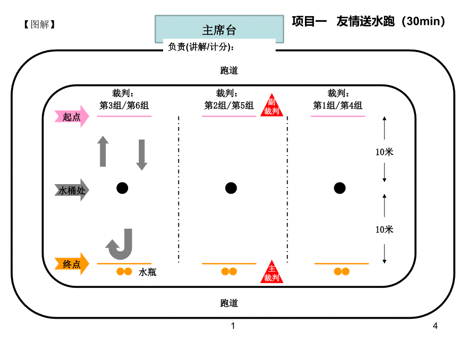 趣味运动会裁判手册课件_第4页