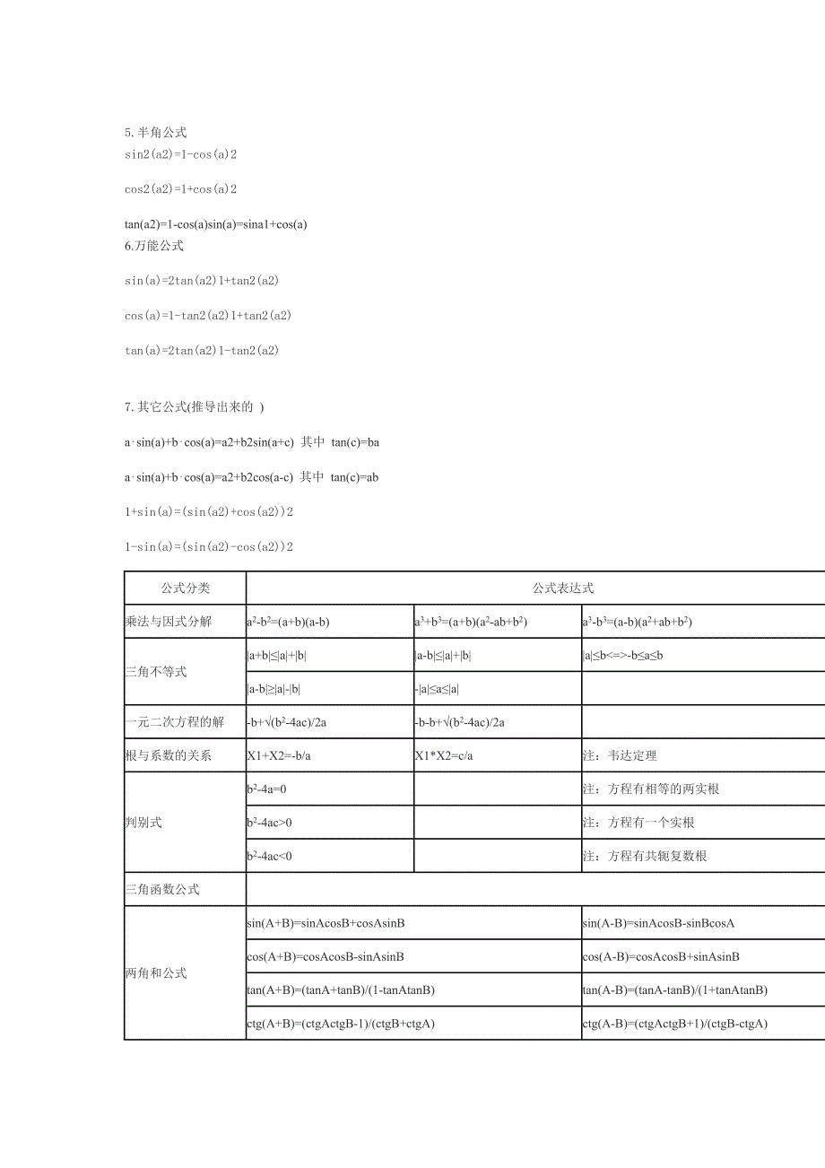 高中数学 公式.doc_第2页