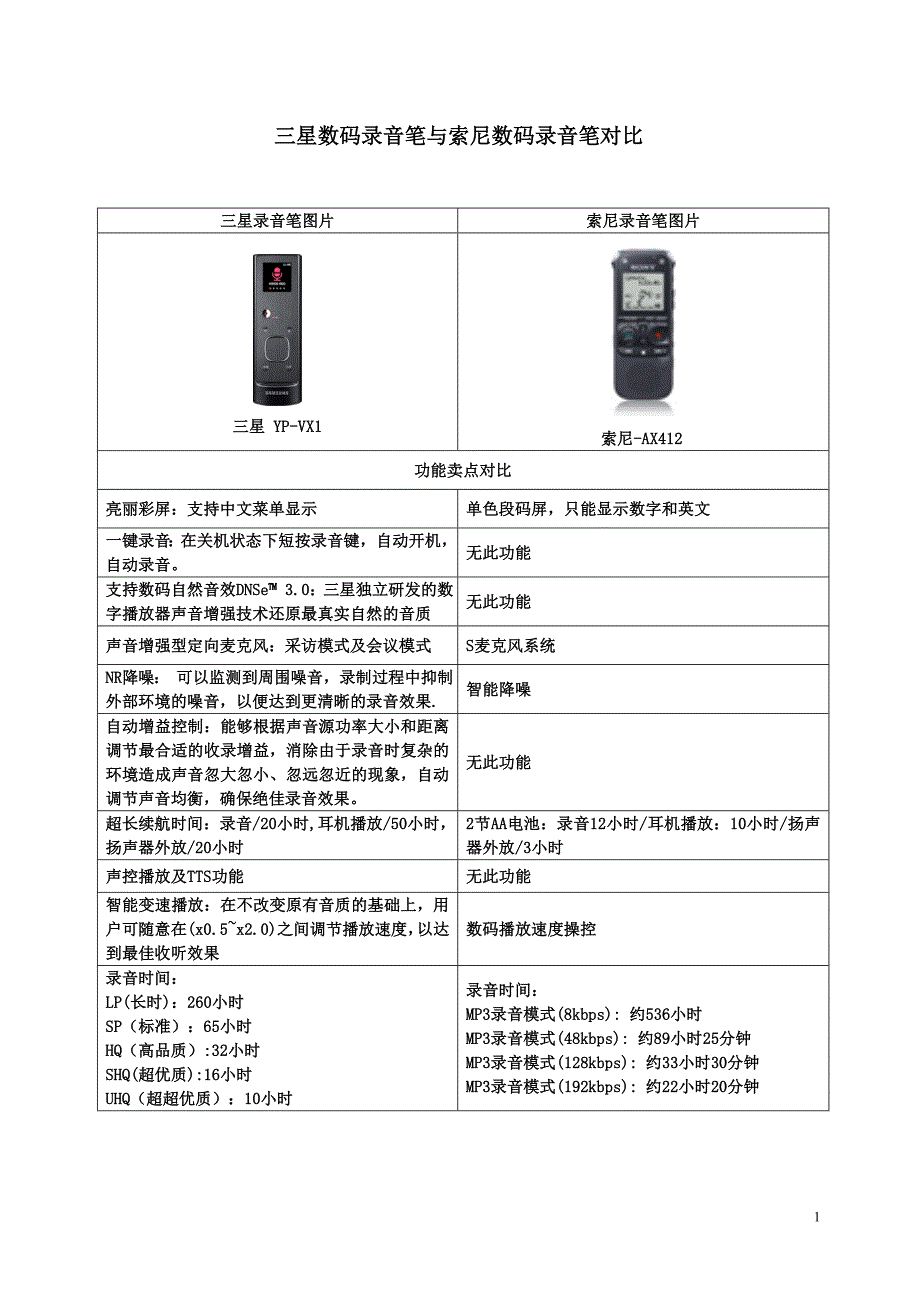 三星索尼录音笔对比资料.doc_第1页