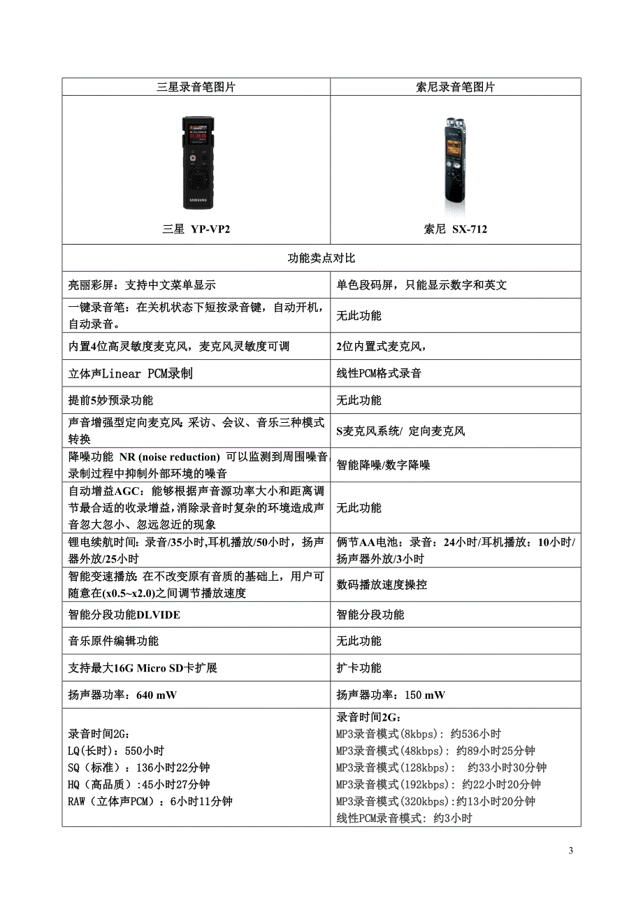 三星索尼录音笔对比资料.doc_第3页