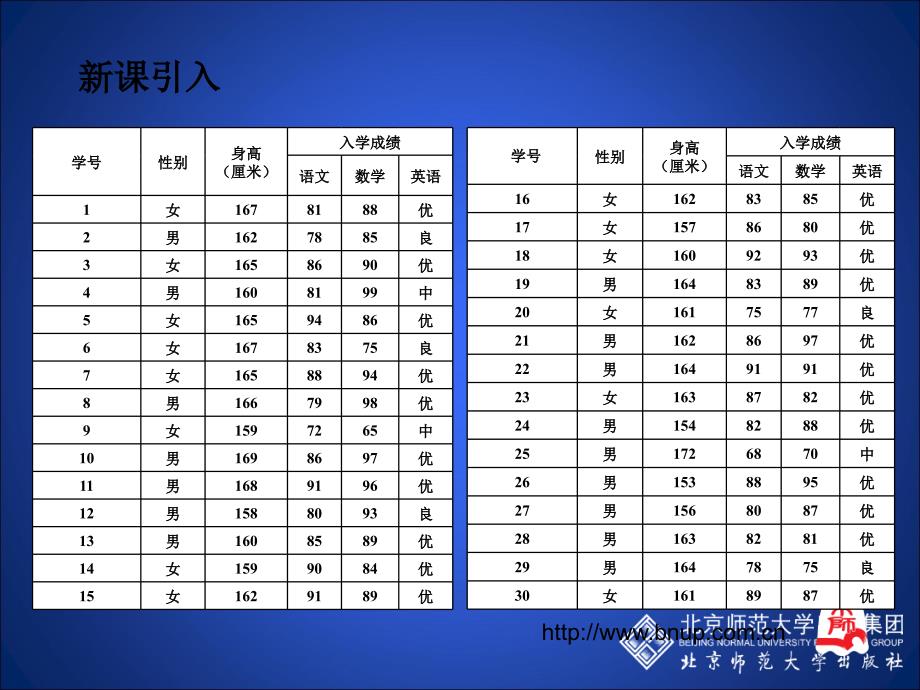 3数据的表示（第二课时）_第3页