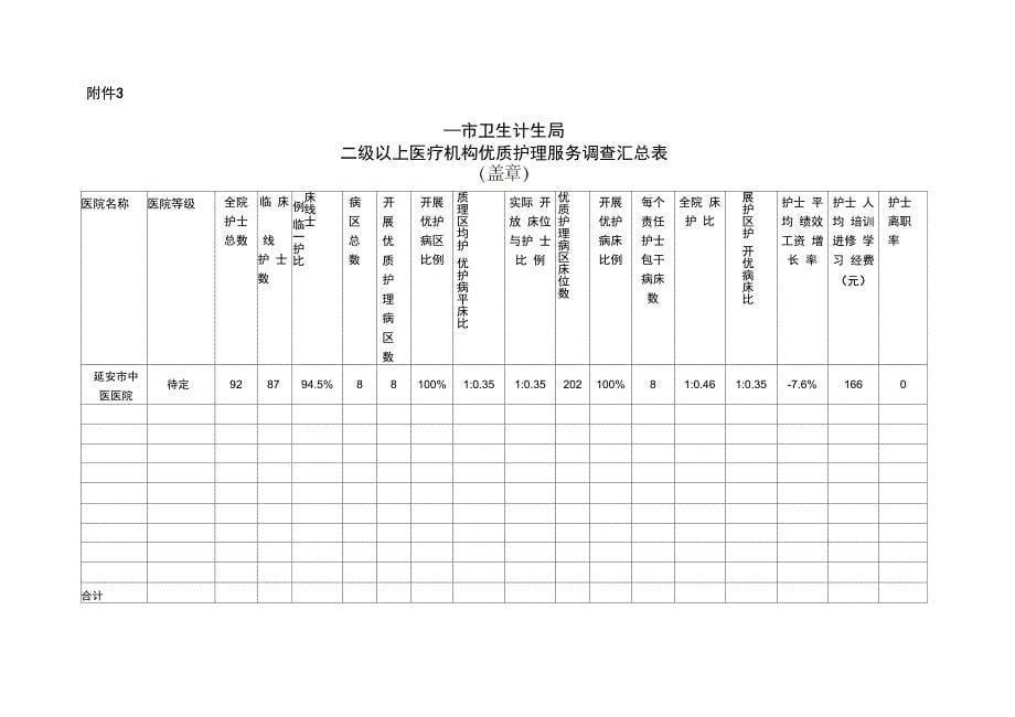 优质护理服务自评报告_第5页