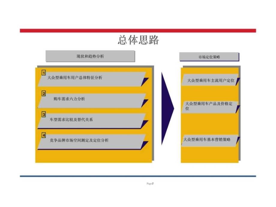 定量问卷研究中PPT课件_第2页