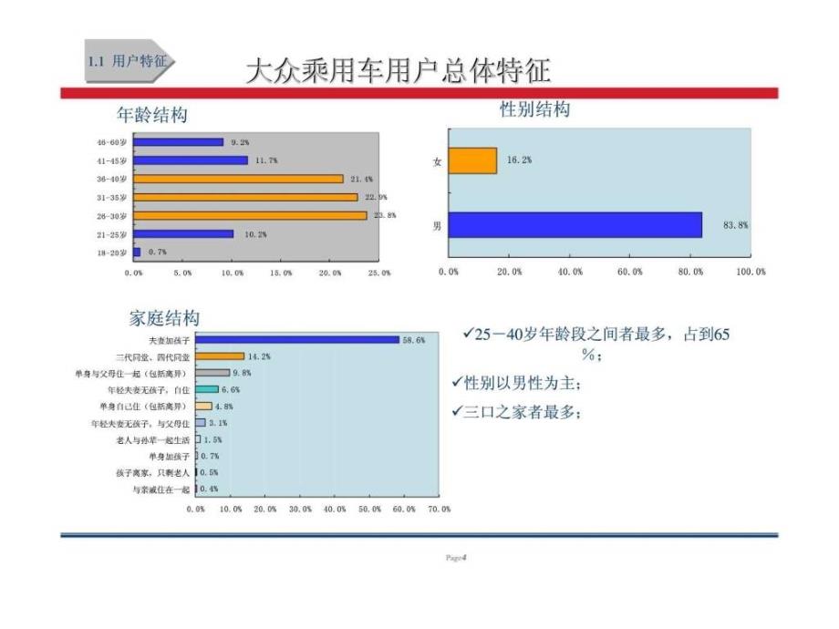 定量问卷研究中PPT课件_第4页