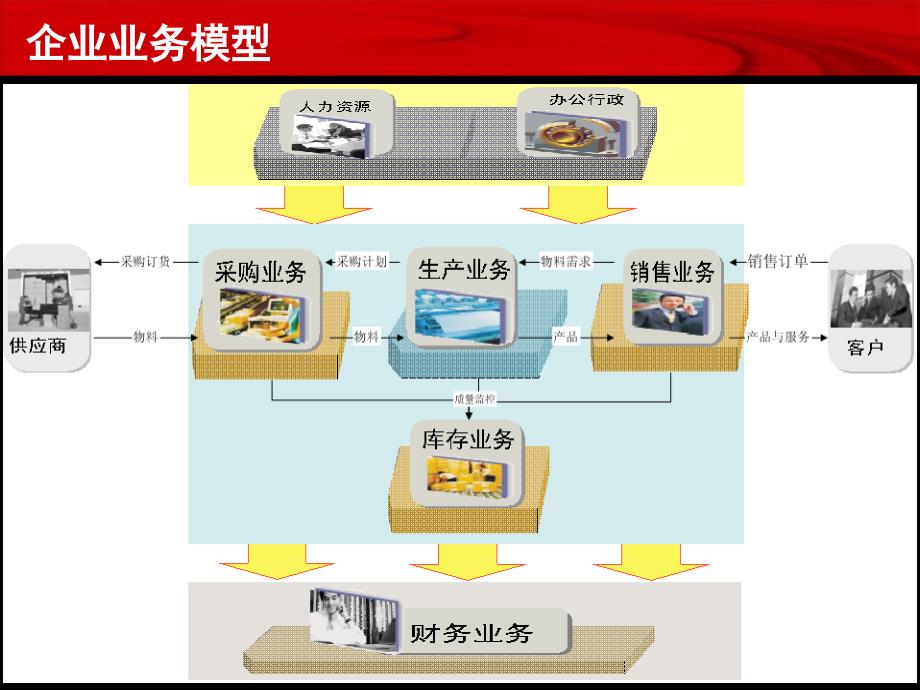 u860专题供应链管理课件_第3页