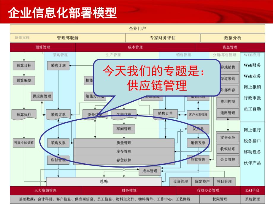 u860专题供应链管理课件_第4页