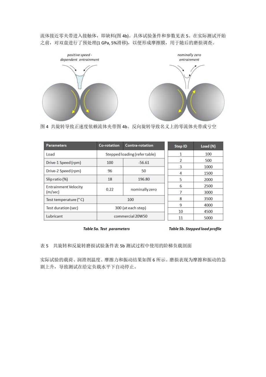 双盘润滑油的磨损.docx_第3页