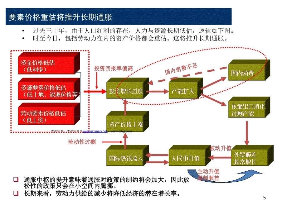 财务与财务人生培训课件_第5页