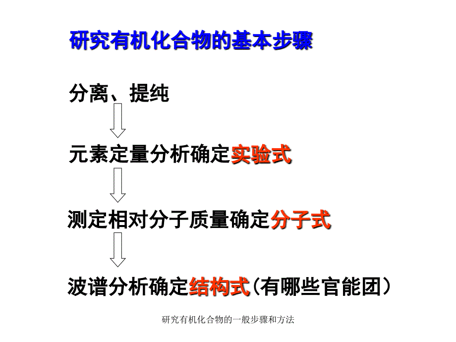 研究有机化合物的一般步骤和方法课件_第2页