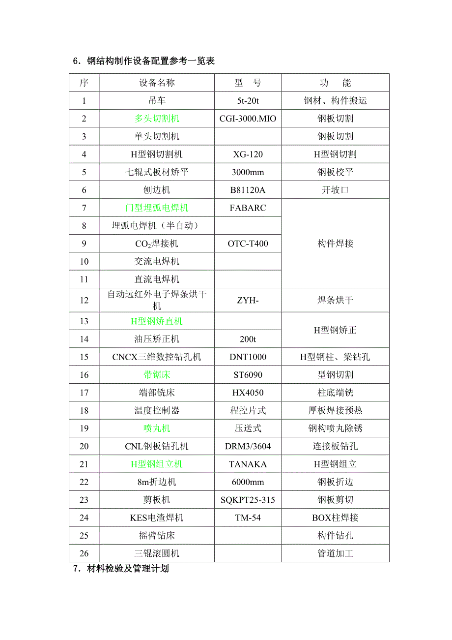 钢结构制作作业指导说明书.doc_第3页