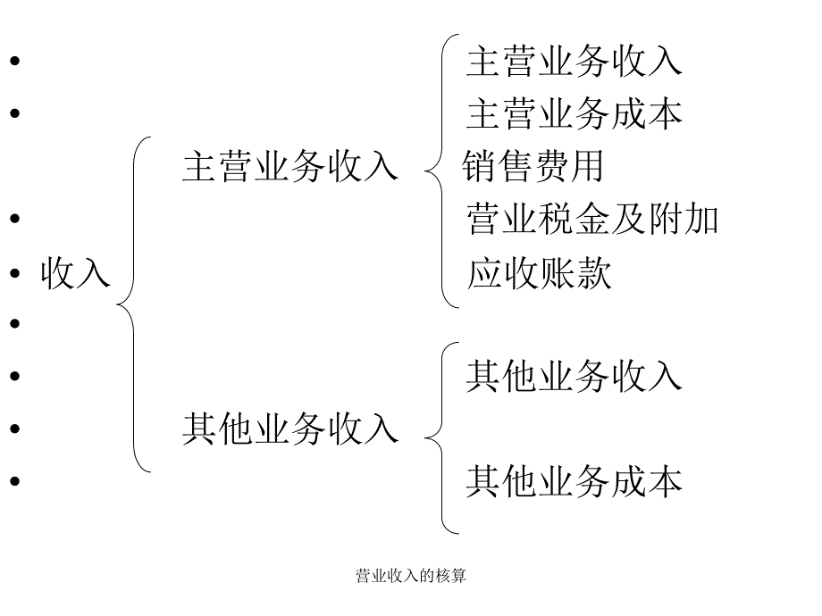 营业收入的核算课件_第3页