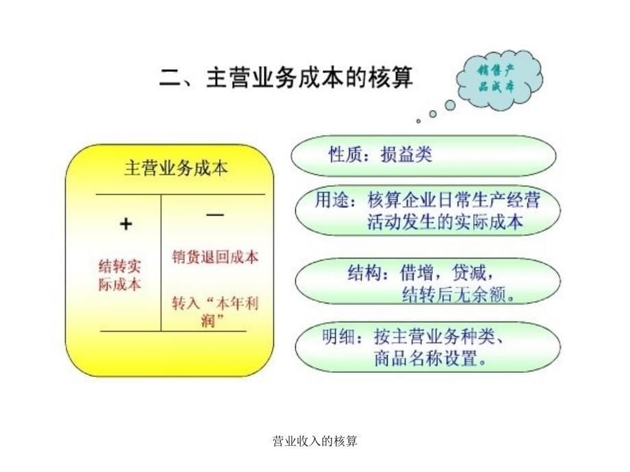 营业收入的核算课件_第5页