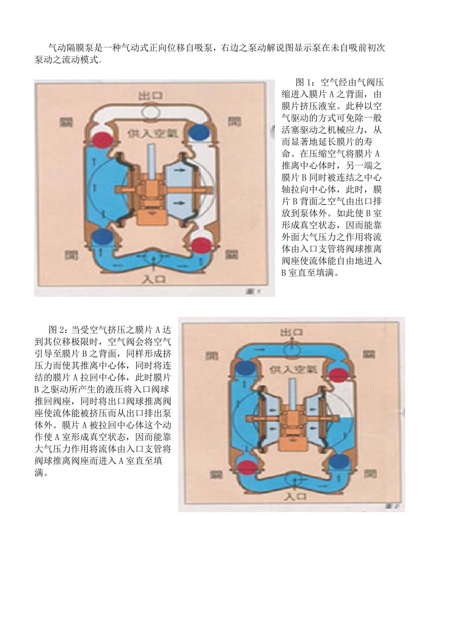 隔膜泵工作原理示意图.doc_第1页