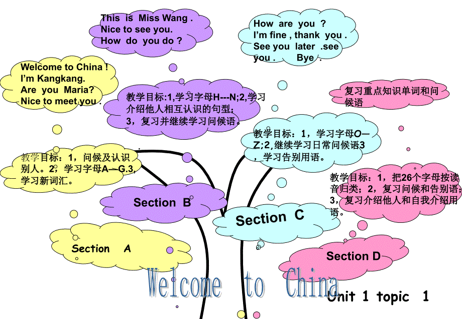 七年级上英语知识结构图（人教版）_第3页