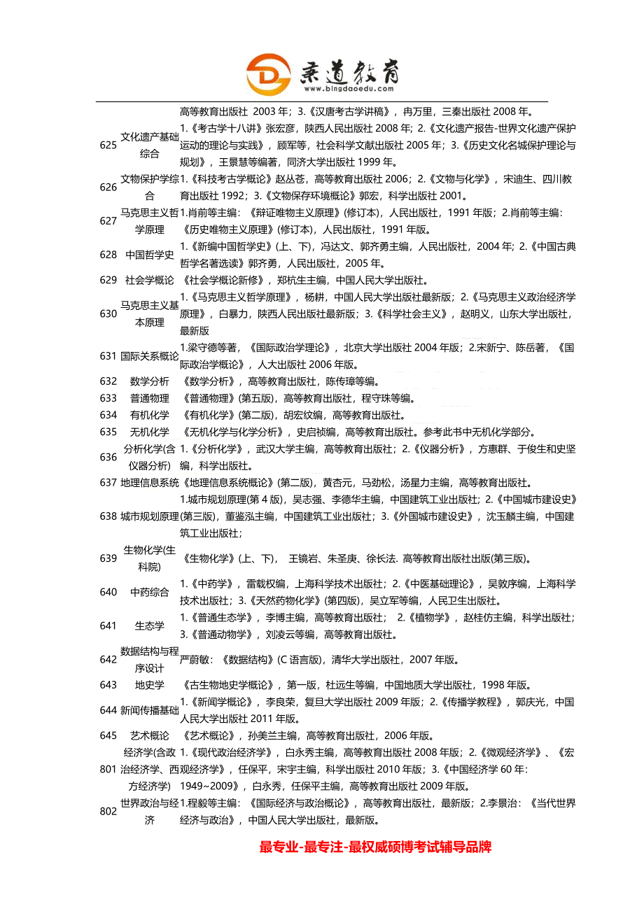 秉道教育--西北大学2013年硕士研究生招生参考书目.docx_第3页