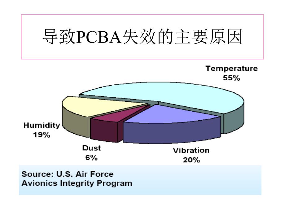 不良焊点形成分析与检验规范_第2页