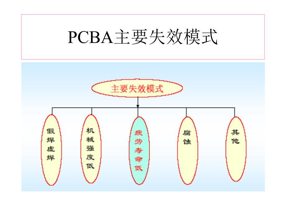 不良焊点形成分析与检验规范_第3页