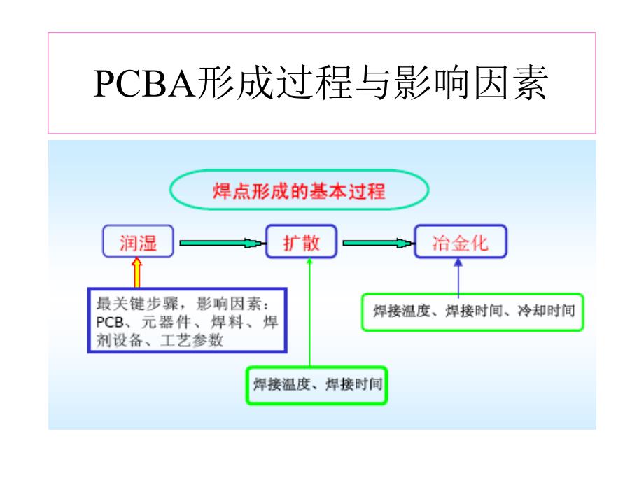 不良焊点形成分析与检验规范_第4页