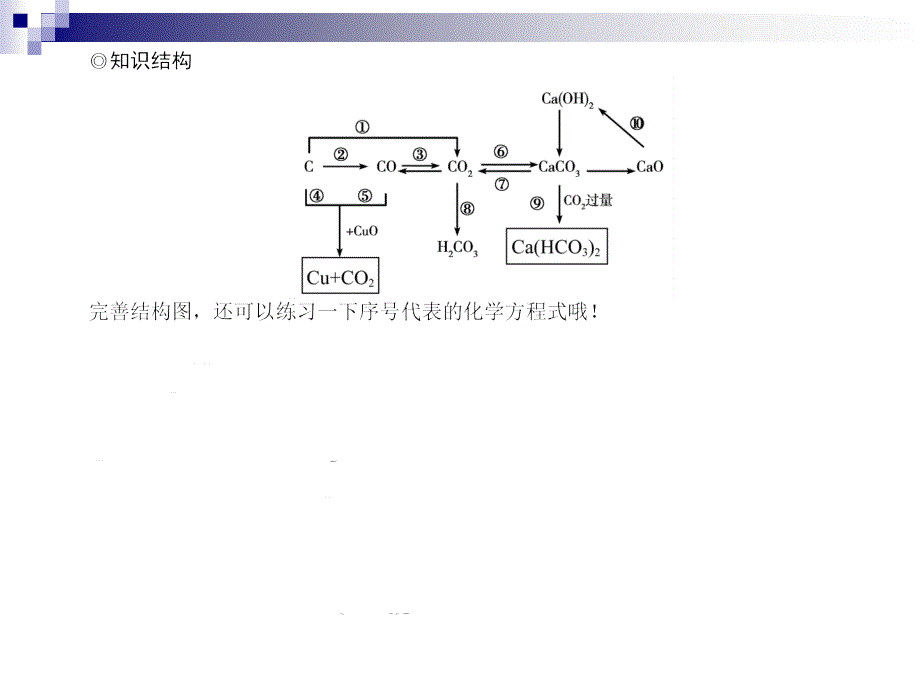 6碳与碳的化合物_第2页