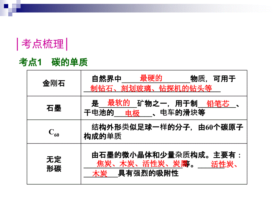 6碳与碳的化合物_第3页