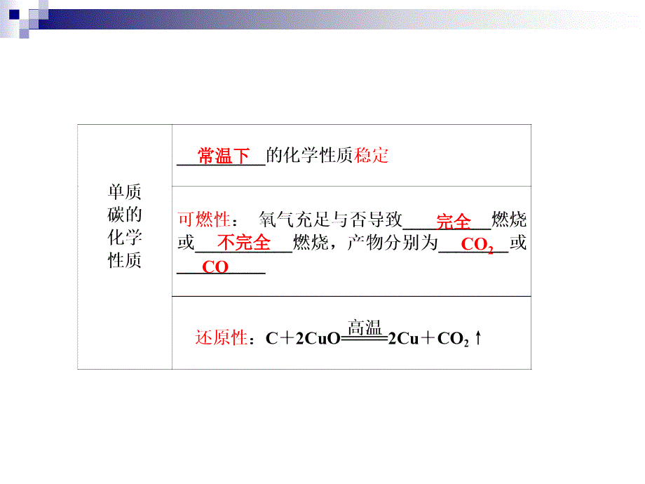 6碳与碳的化合物_第4页