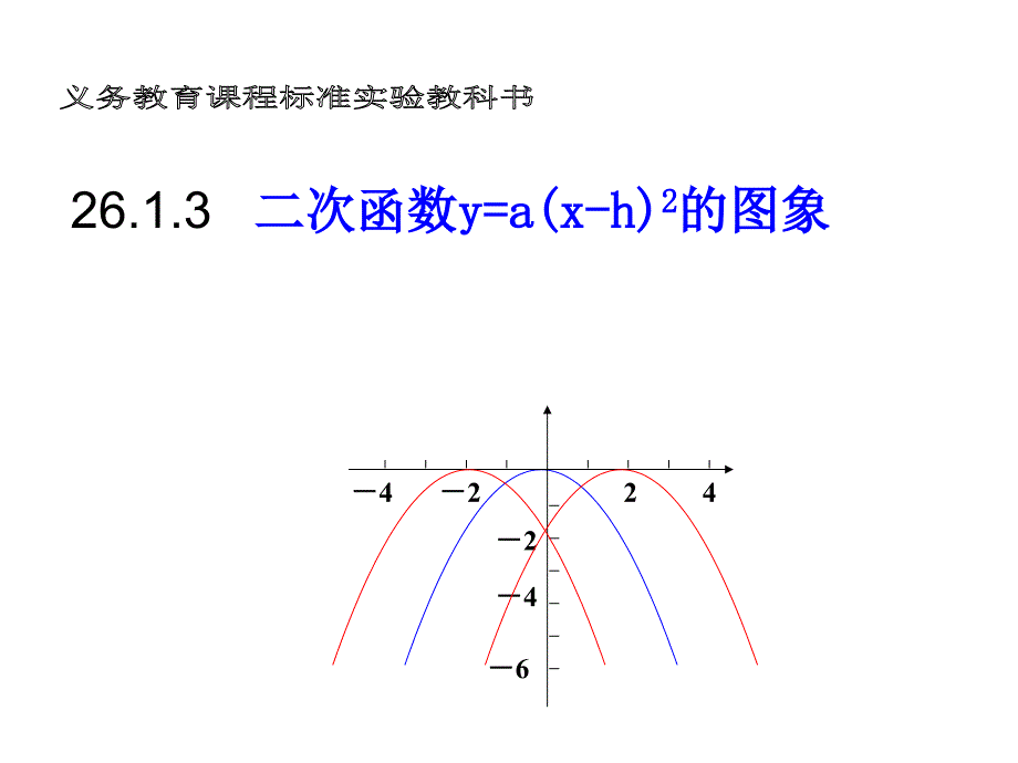 26.1.3二次函数的图像(第2课时_第1页