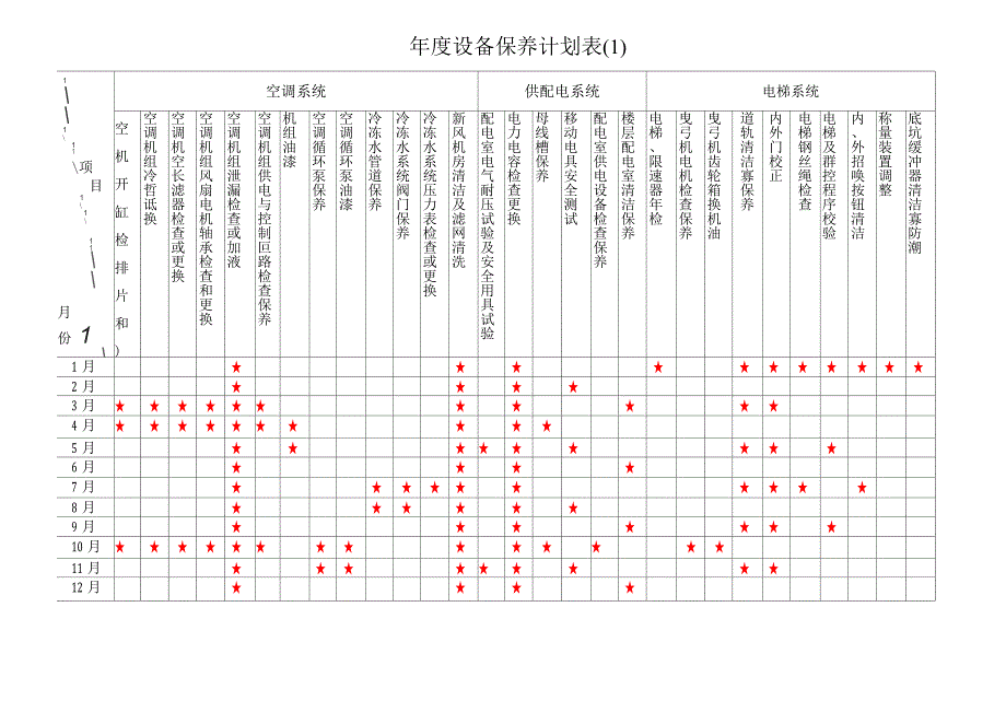 度设备保养计划表.docx_第1页