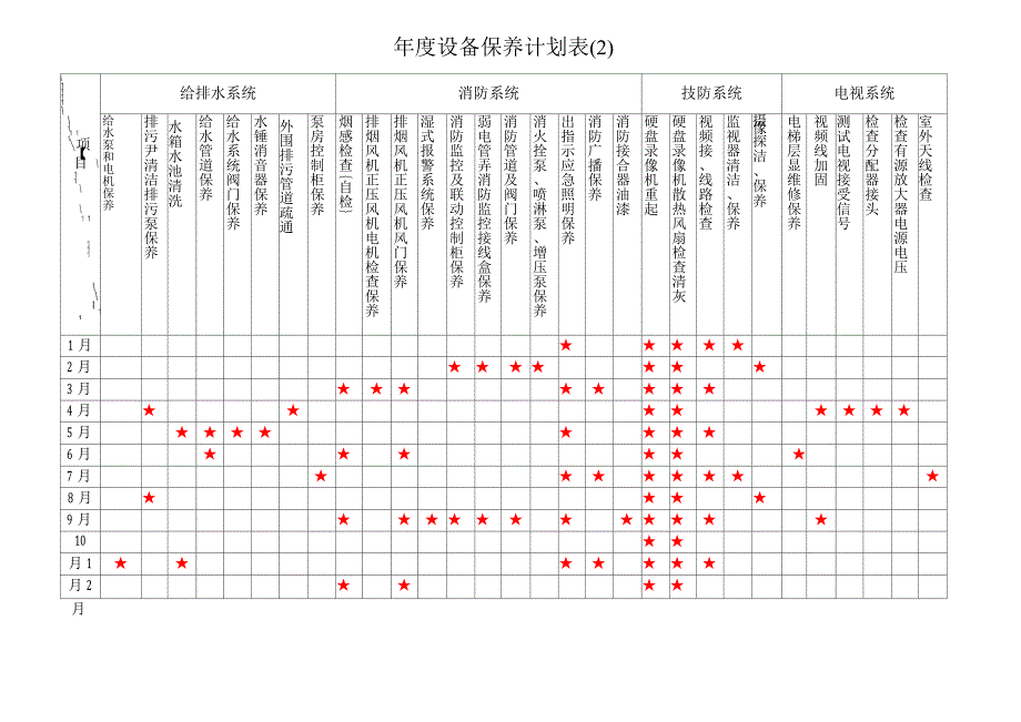 度设备保养计划表.docx_第2页