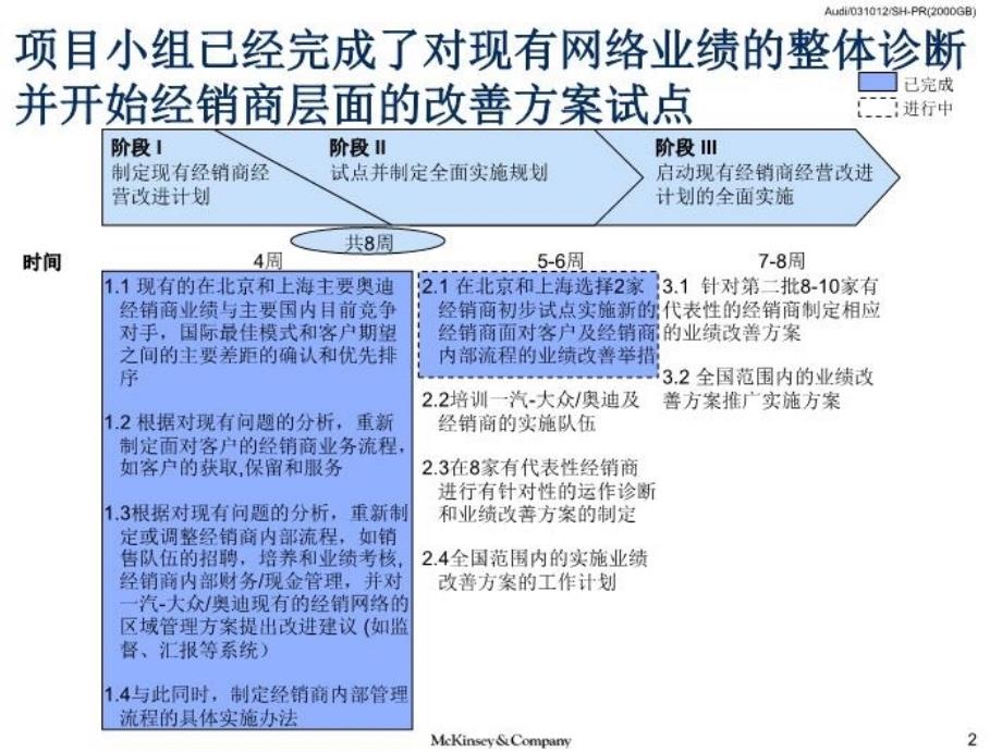 最新在中国建立世界一流的轿车经销网络PPT课件_第3页