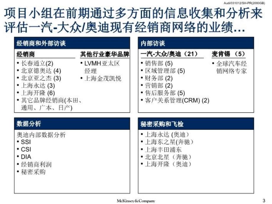 最新在中国建立世界一流的轿车经销网络PPT课件_第4页