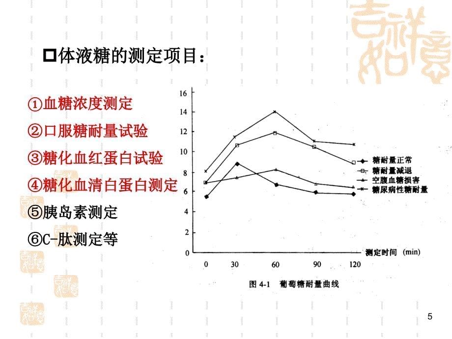 第九章体液葡萄糖检验_第5页