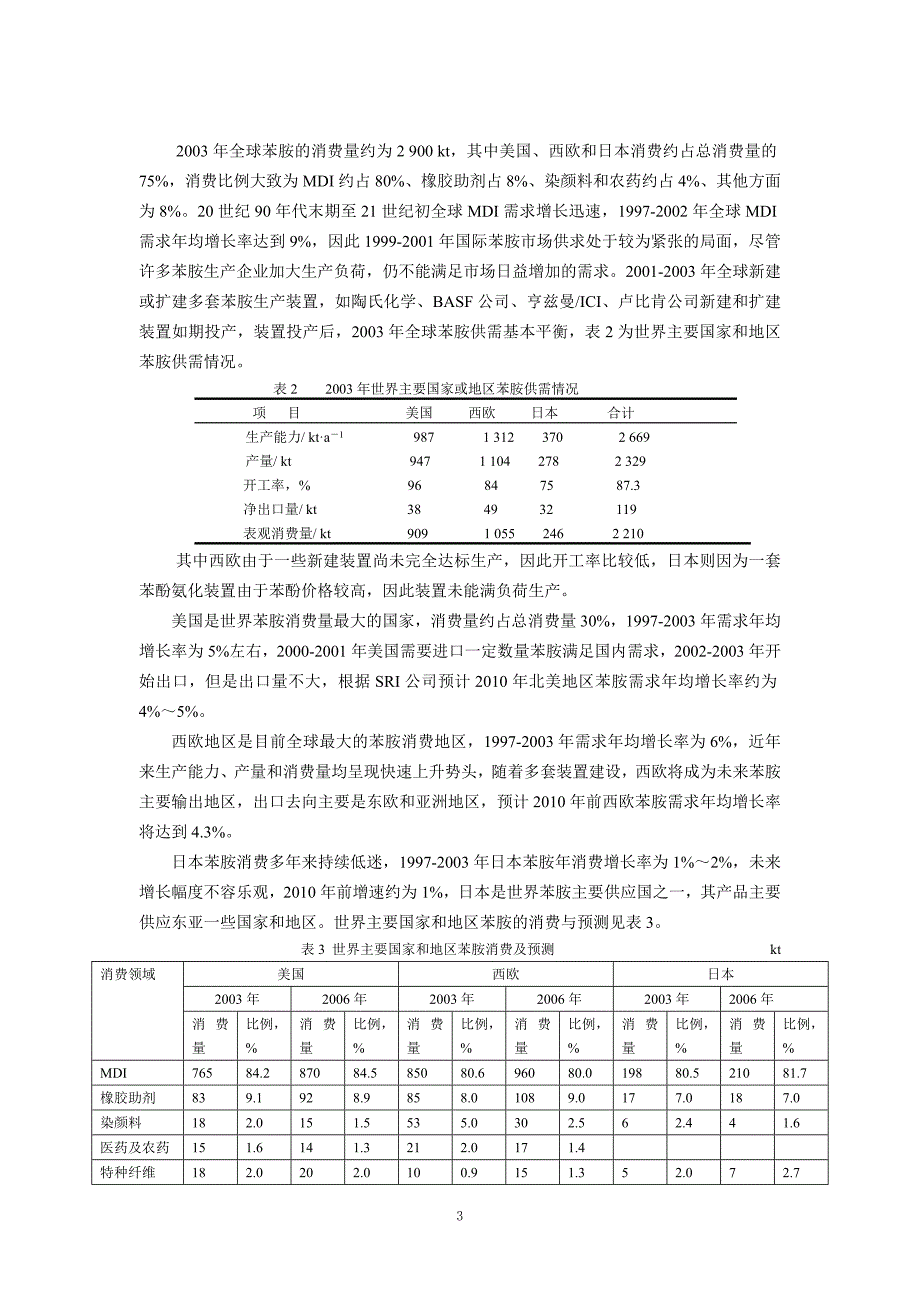 国内外苯胺的供需市场分析.doc_第3页