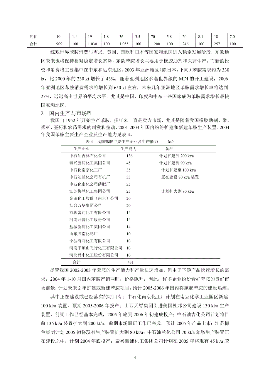 国内外苯胺的供需市场分析.doc_第4页