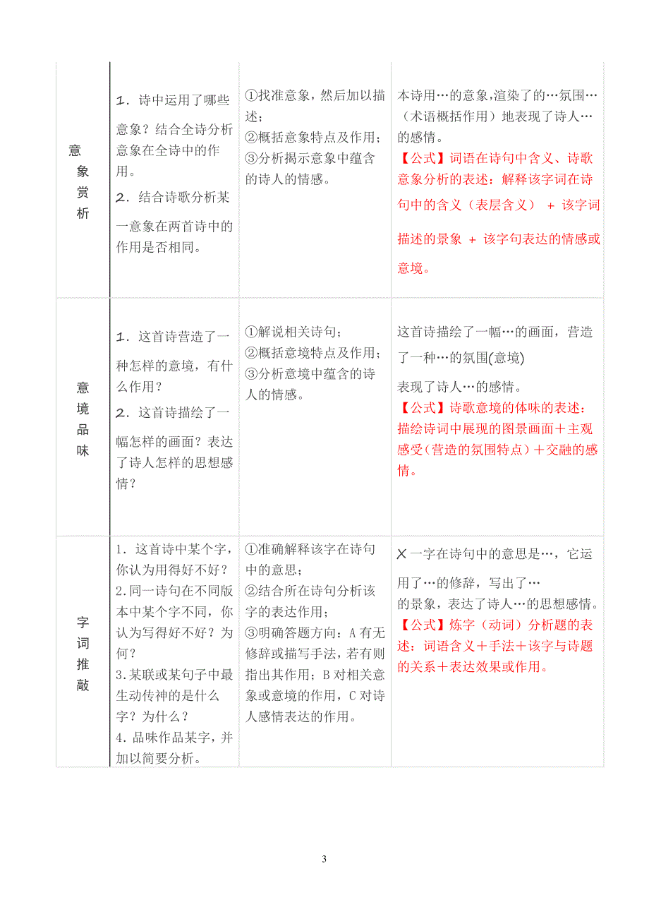 古诗鉴赏万能答题模板.doc_第3页