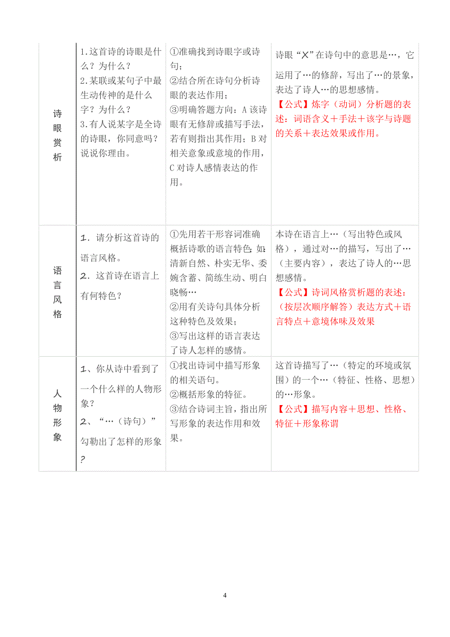 古诗鉴赏万能答题模板.doc_第4页