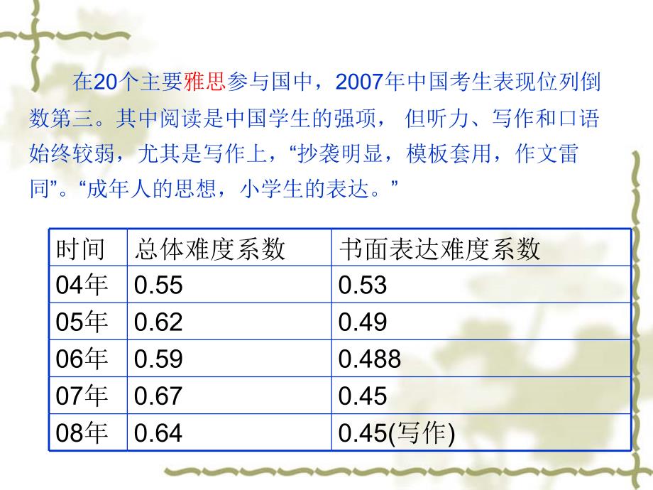 高中英语写作教学策略—基于阅读的写作教学_第4页