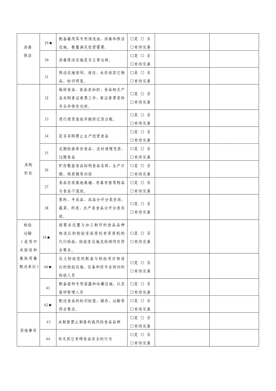 餐饮服务单位食品安全自查表每月至少一次_第3页