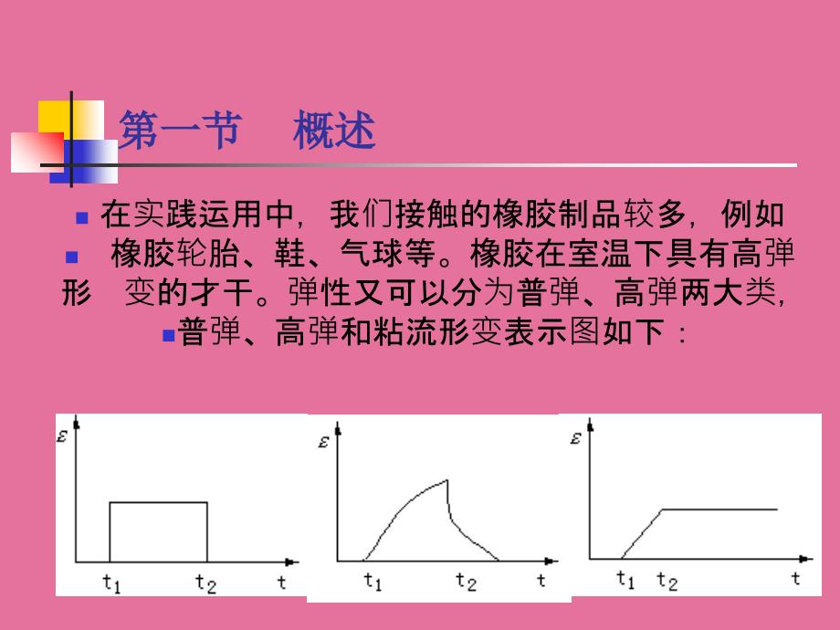 橡胶弹性理论ppt课件_第3页