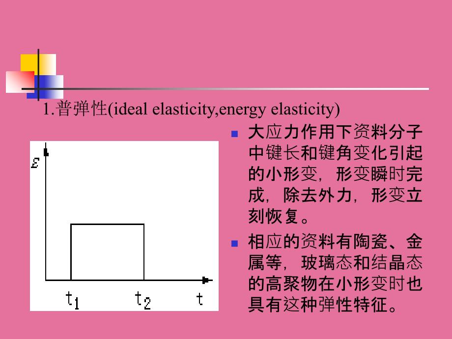 橡胶弹性理论ppt课件_第4页