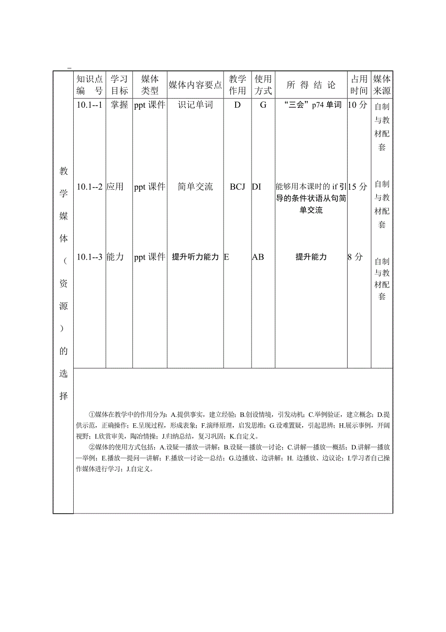 王小宁unit10教学设计.doc_第2页